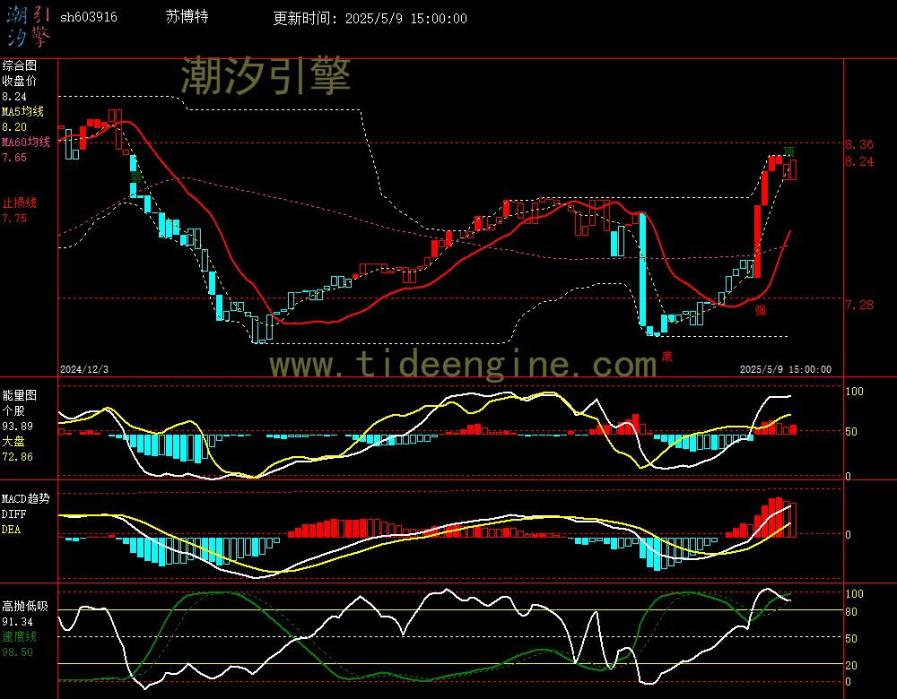 sh603916_240M.jpg
