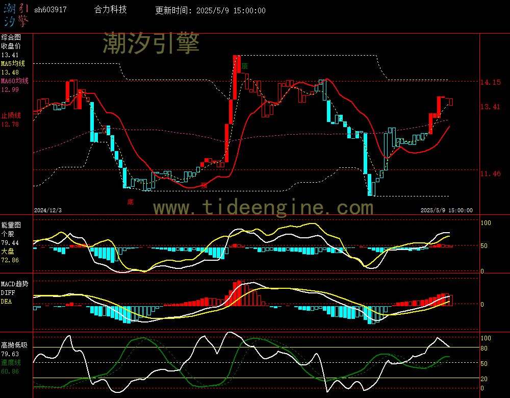 sh603917_240M.jpg
