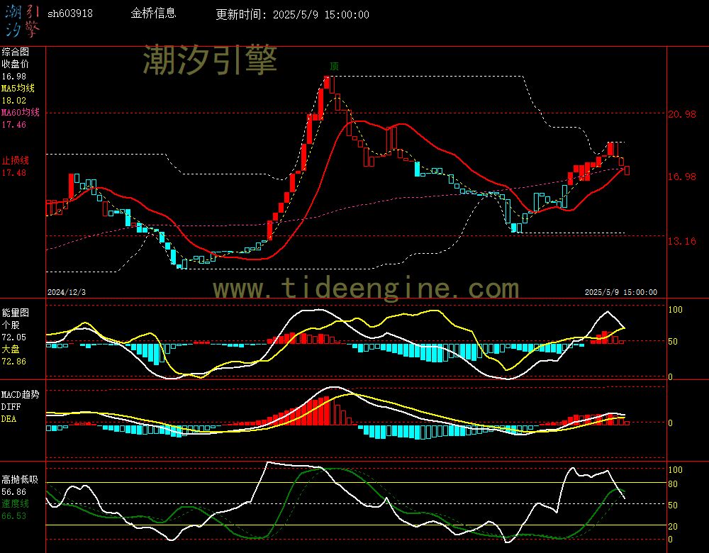 sh603918_240M.jpg