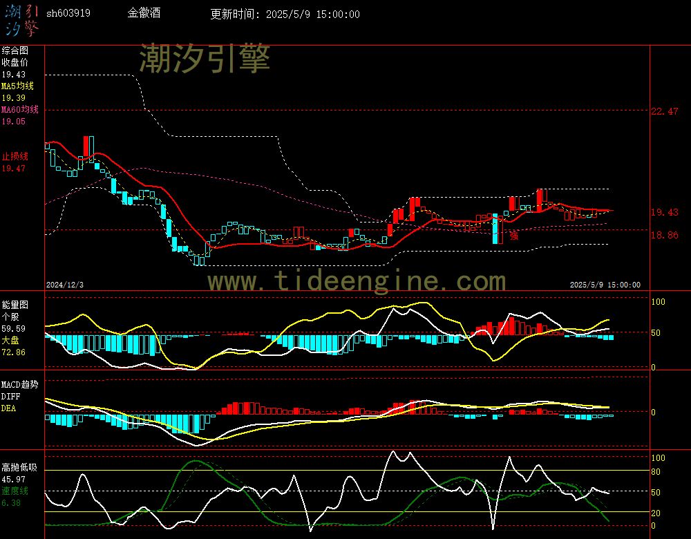sh603919_240M.jpg