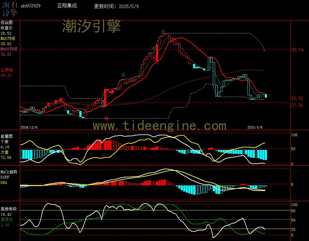 sh603929_240M.jpg