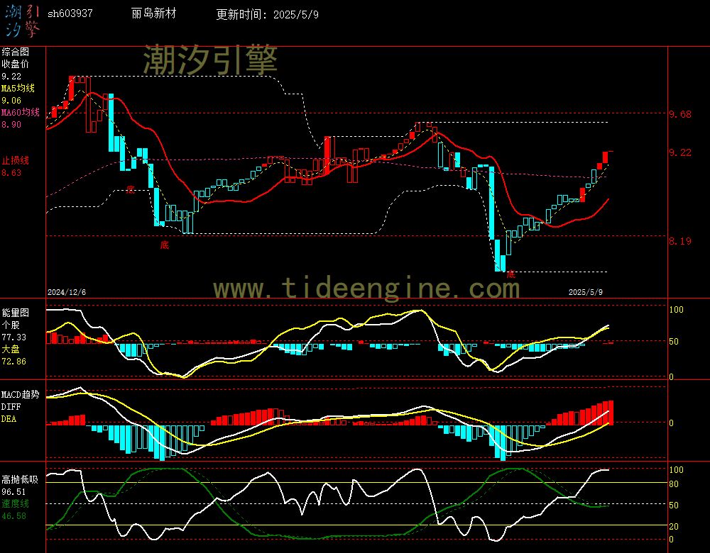 sh603937_240M.jpg