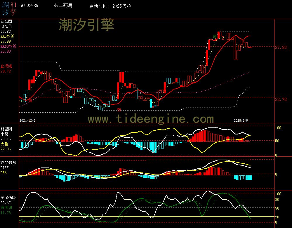 sh603939_240M.jpg
