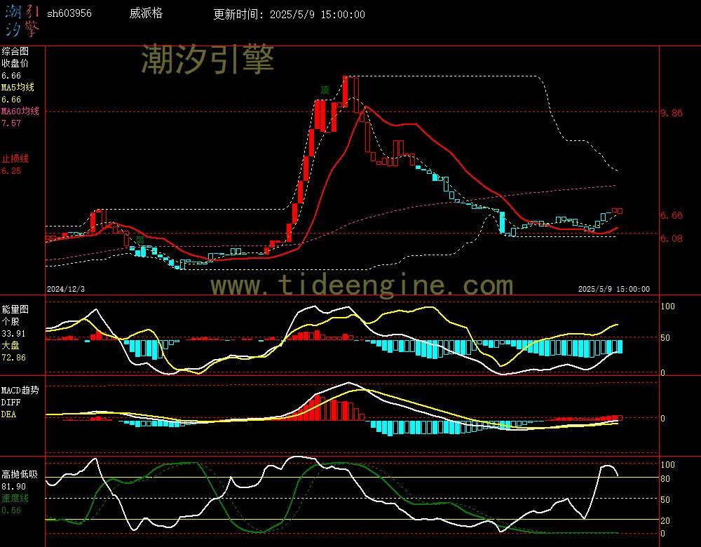 sh603956_240M.jpg