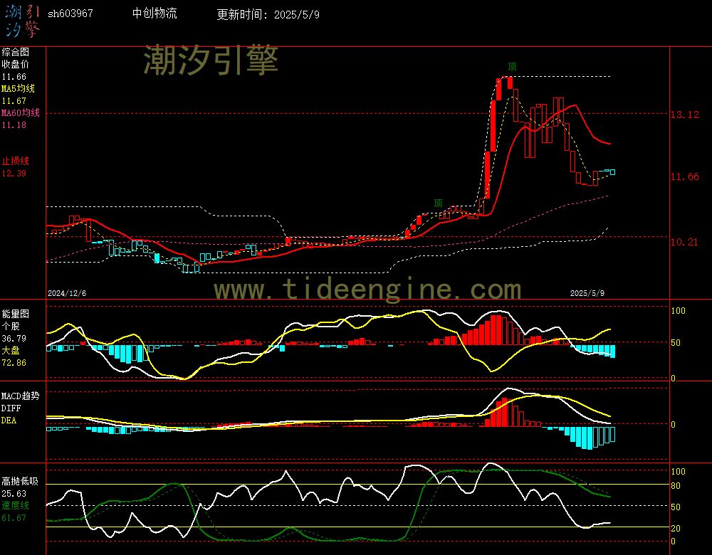 sh603967_240M.jpg