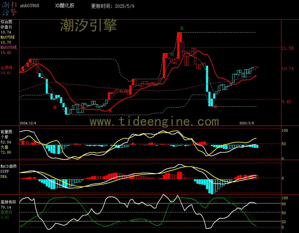 sh603968_240M.jpg