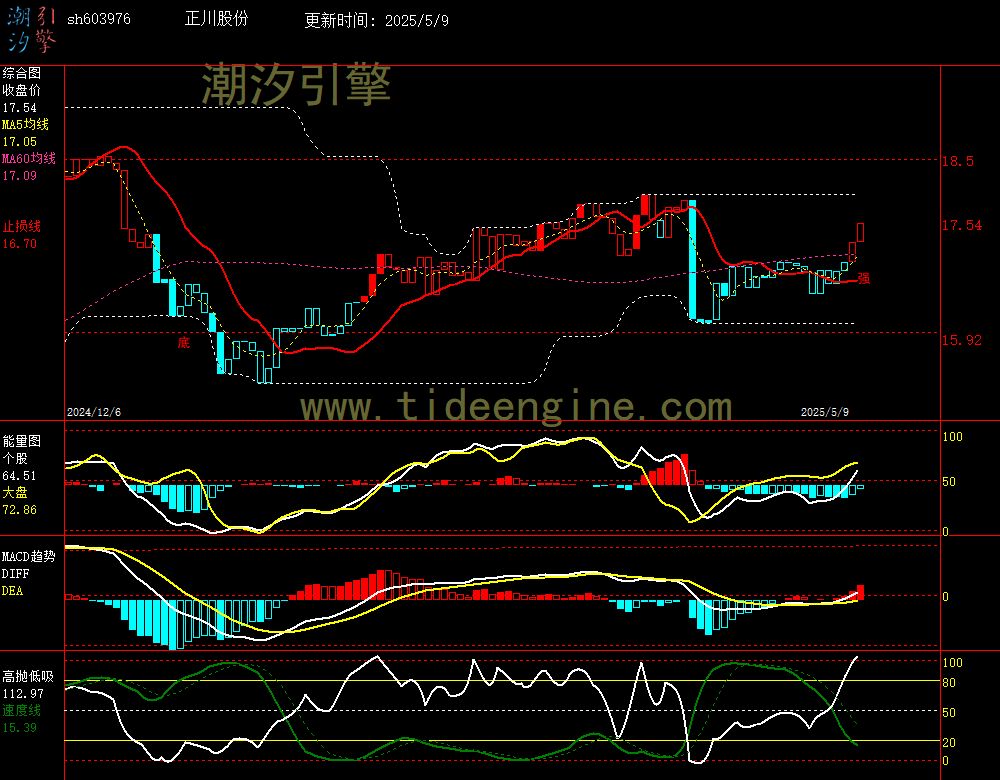 sh603976_240M.jpg
