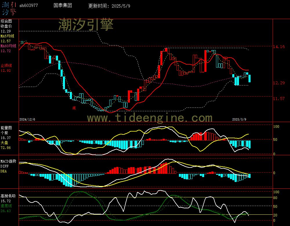 sh603977_240M.jpg