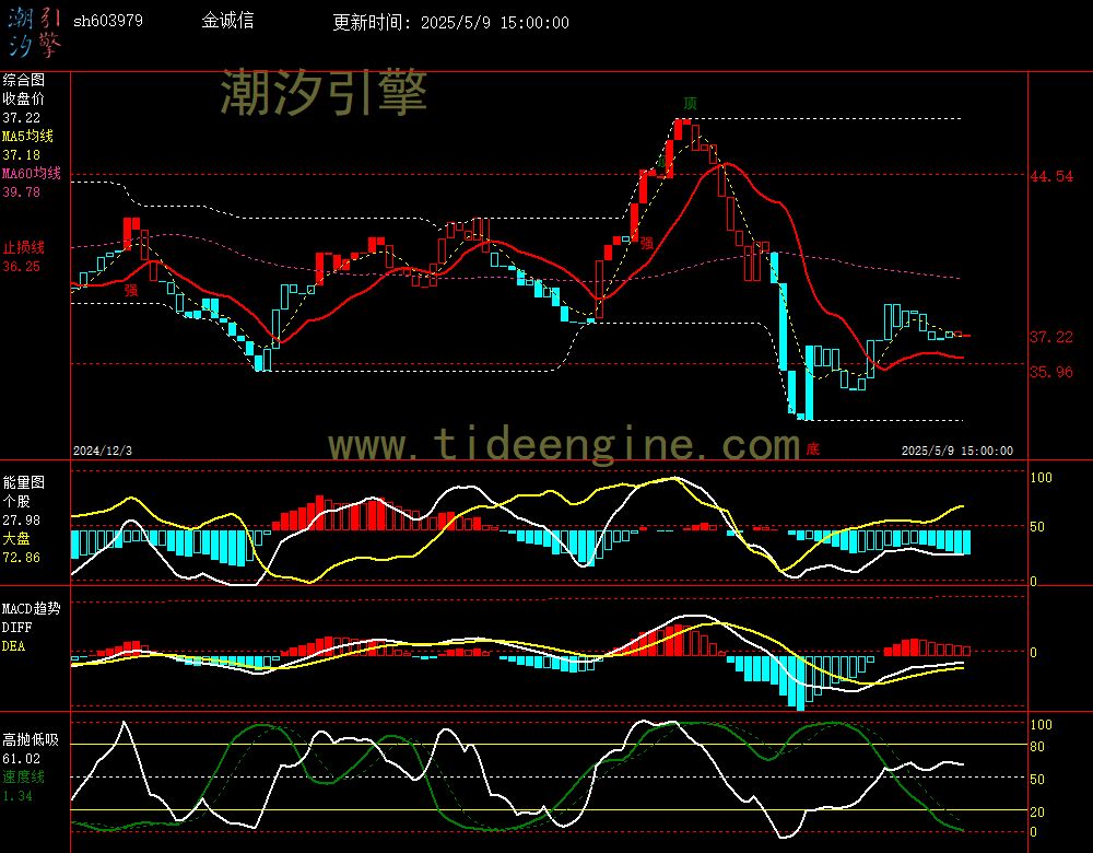 sh603979_240M.jpg
