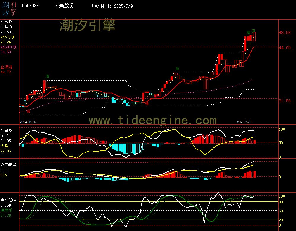 sh603983_240M.jpg