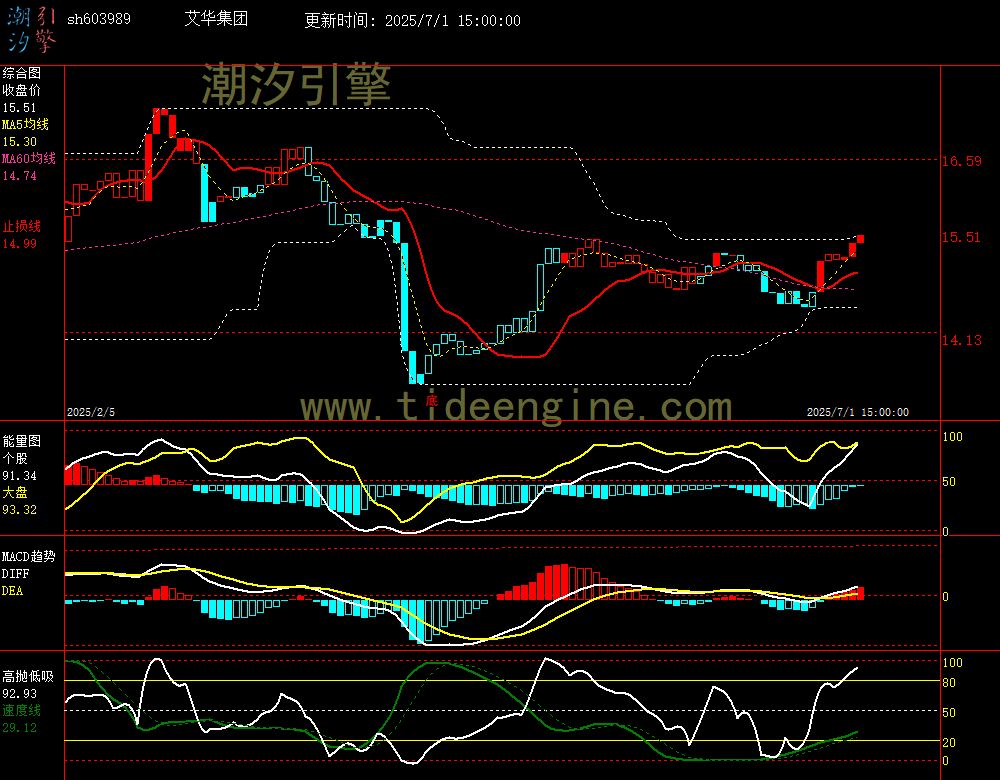 sh603989_240M.jpg