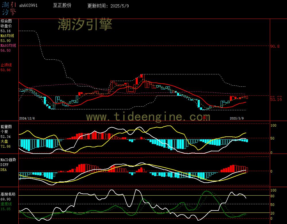 sh603991_240M.jpg