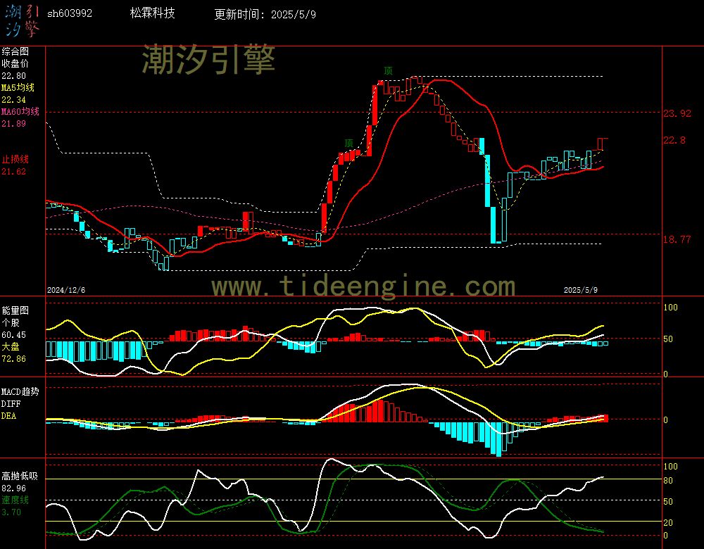 sh603992_240M.jpg