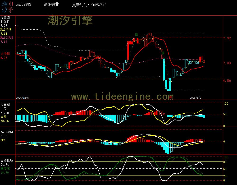 sh603993_240M.jpg