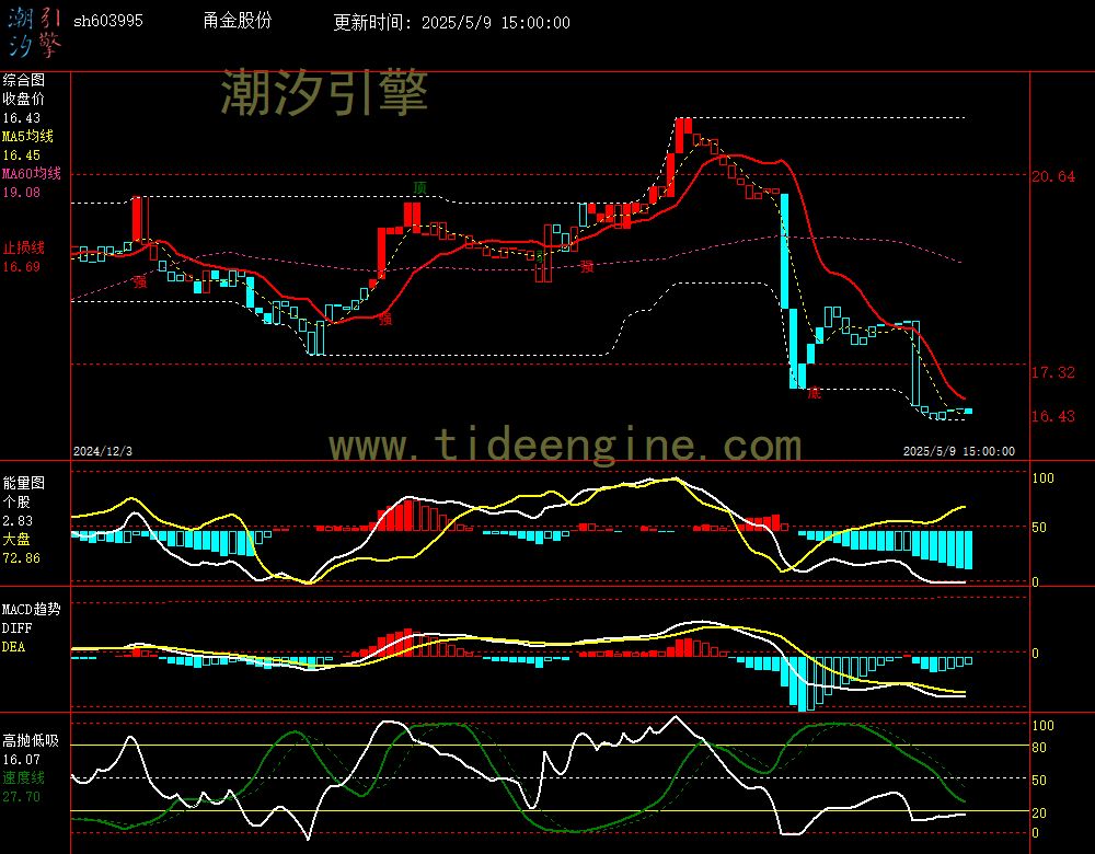 sh603995_240M.jpg