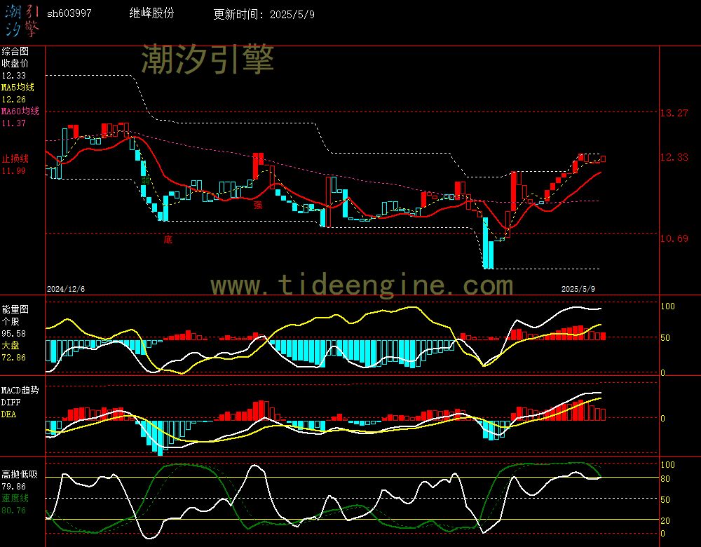 sh603997_240M.jpg
