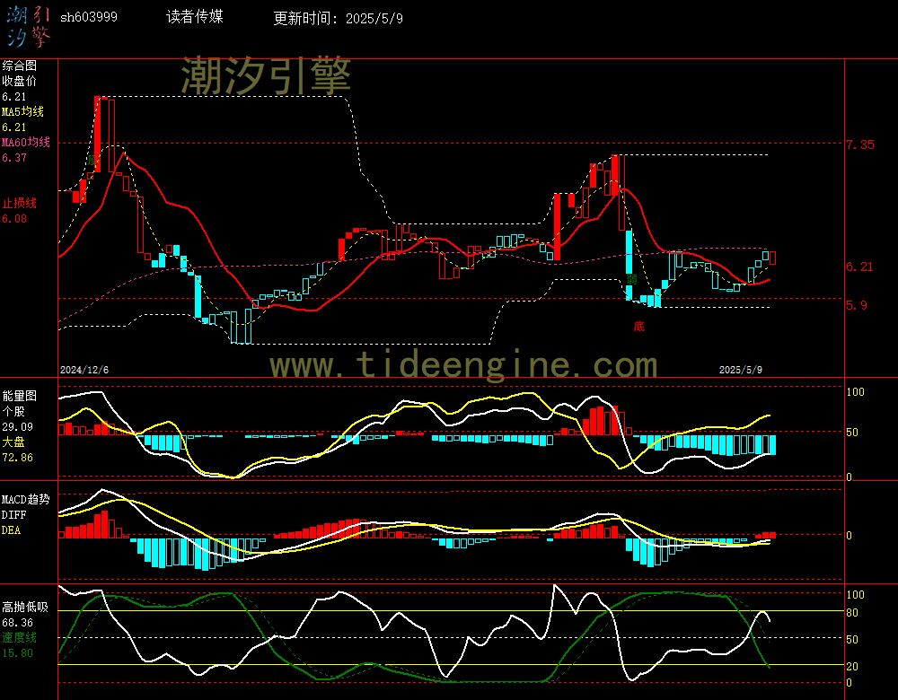 sh603999_240M.jpg