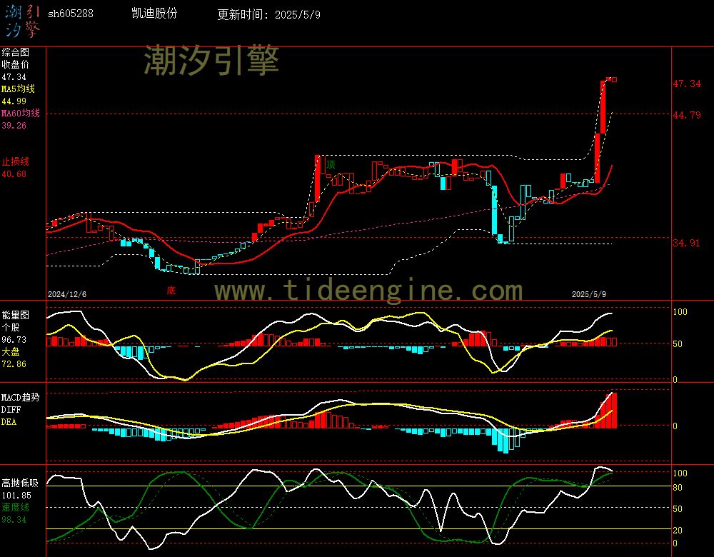 sh605288_240M.jpg