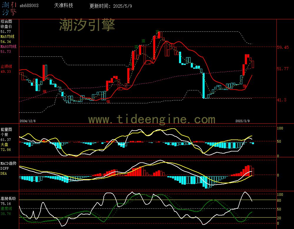 sh688003_240M.jpg