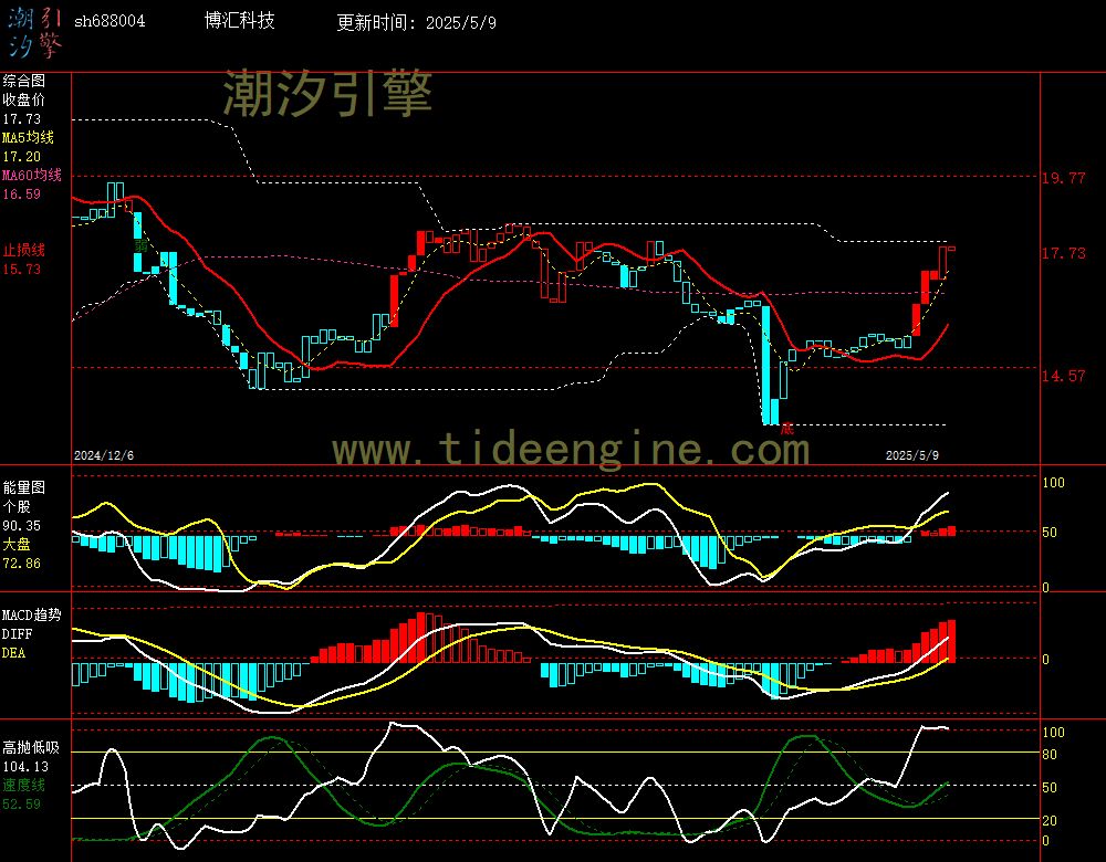 sh688004_240M.jpg