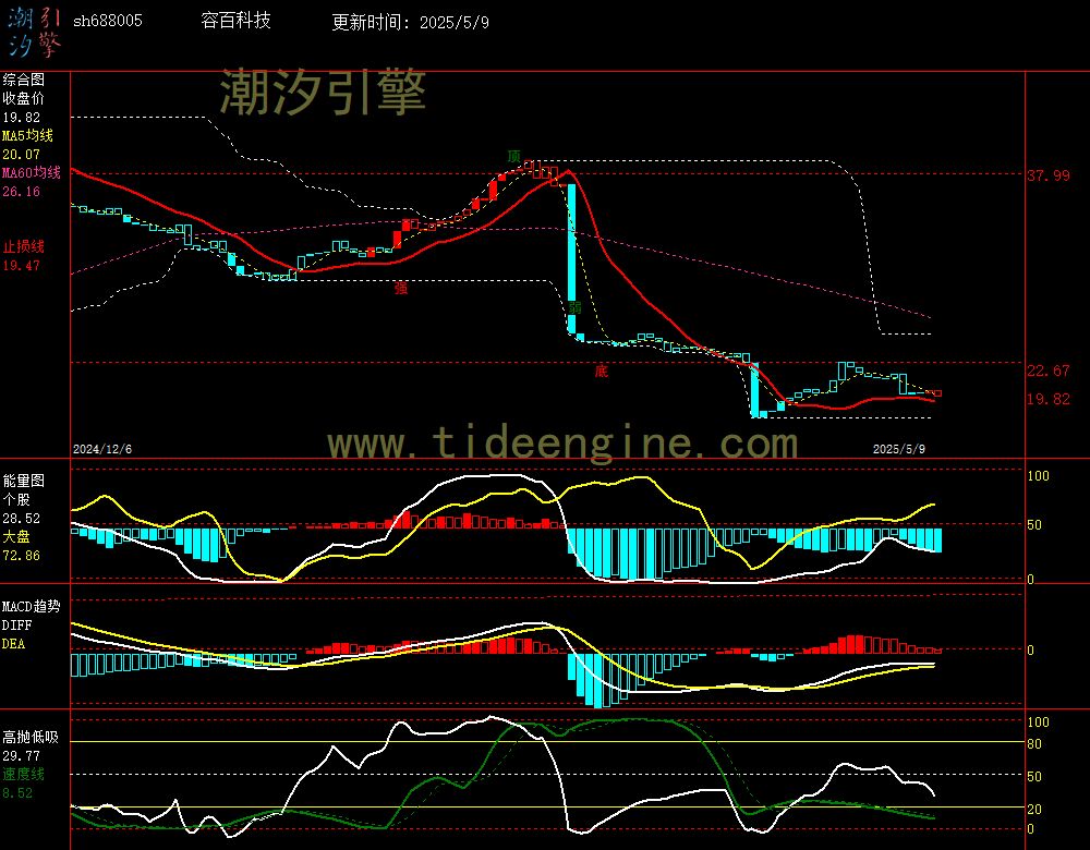 sh688005_240M.jpg