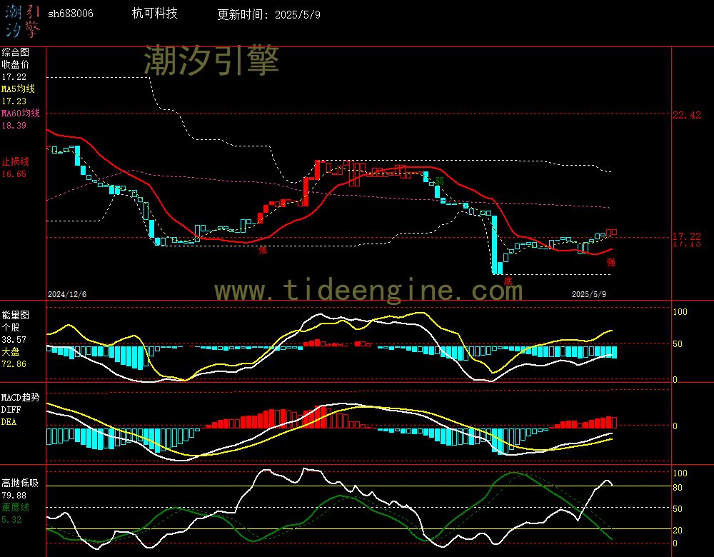 sh688006_240M.jpg
