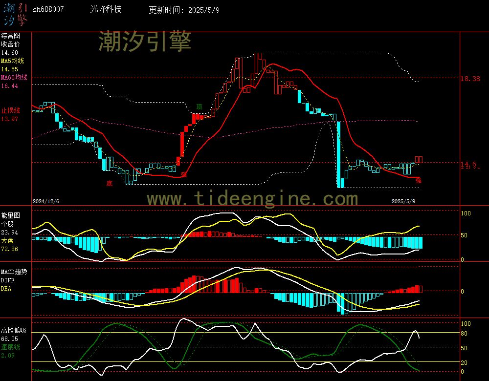 sh688007_240M.jpg