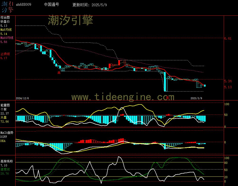 sh688009_240M.jpg