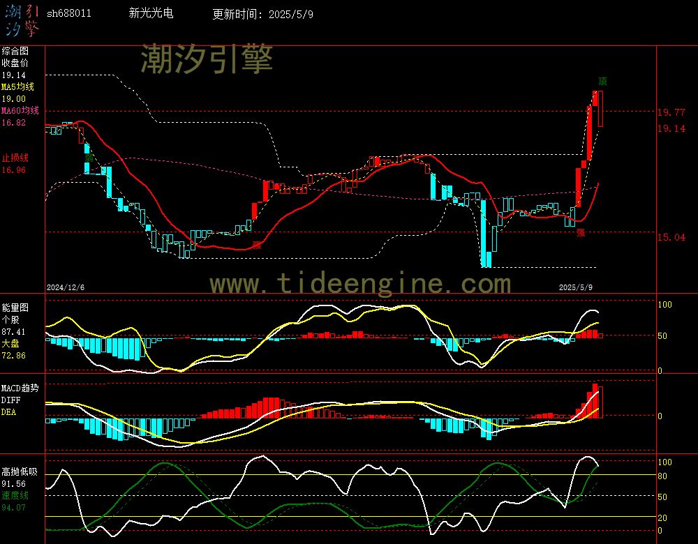 sh688011_240M.jpg