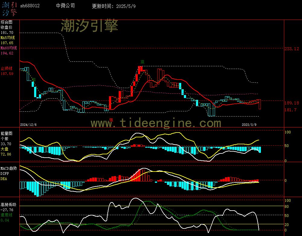 sh688012_240M.jpg