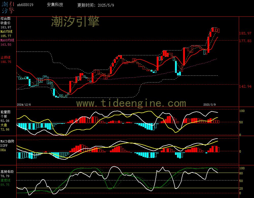 sh688019_240M.jpg