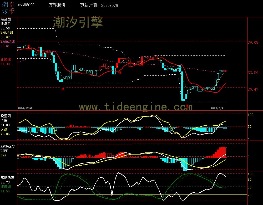 sh688020_240M.jpg