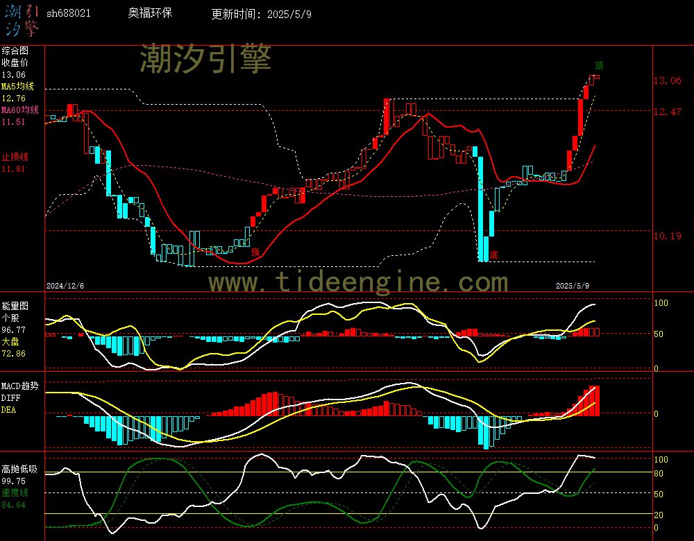 sh688021_240M.jpg