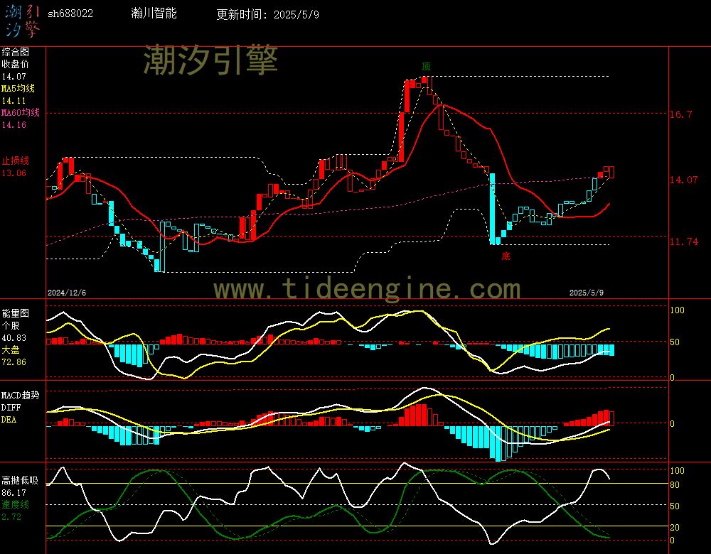 sh688022_240M.jpg
