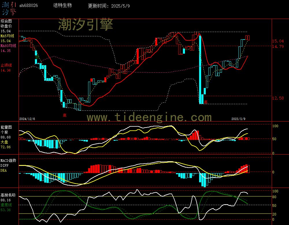sh688026_240M.jpg