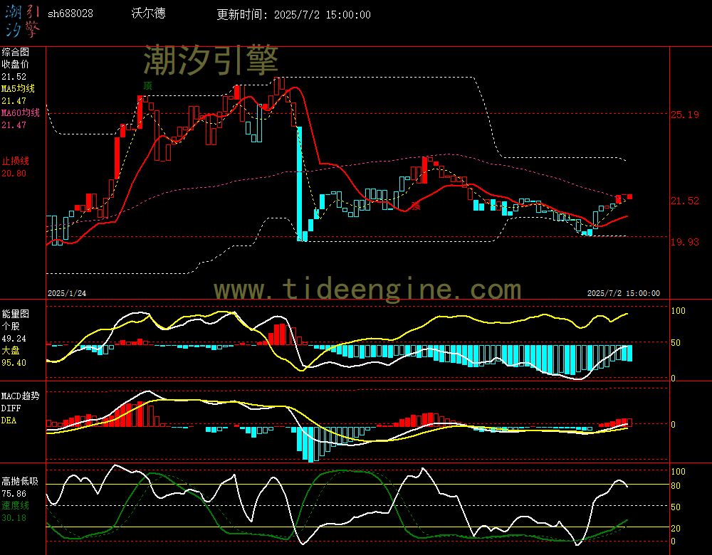 sh688028_240M.jpg