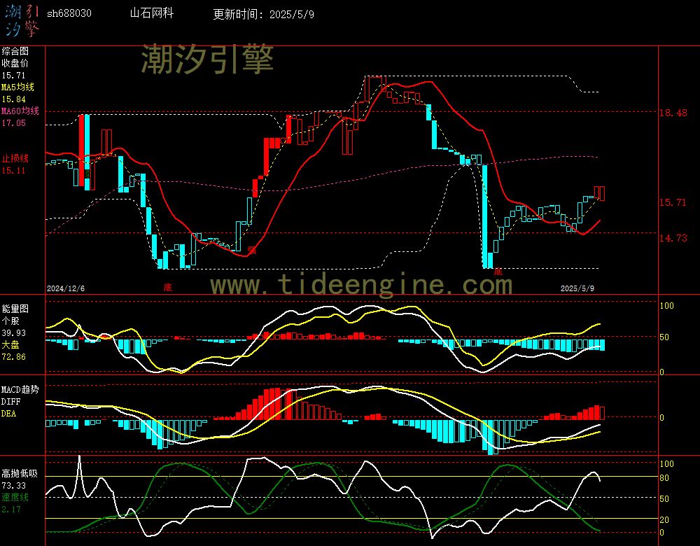 sh688030_240M.jpg