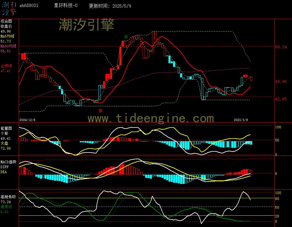 sh688031_240M.jpg
