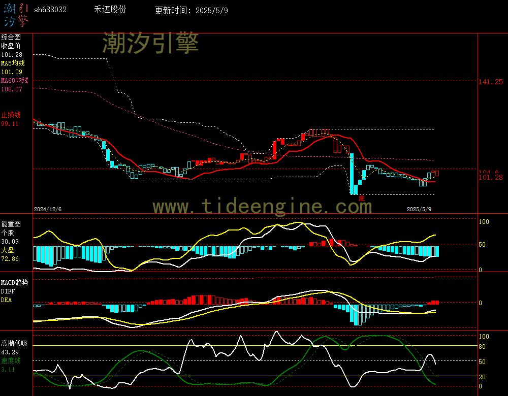 sh688032_240M.jpg