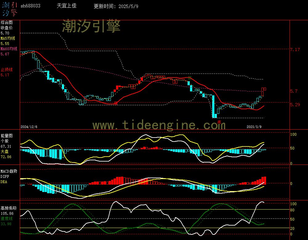sh688033_240M.jpg