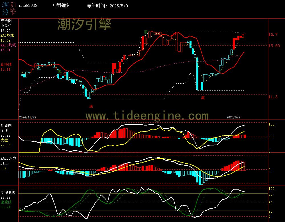 sh688038_240M.jpg