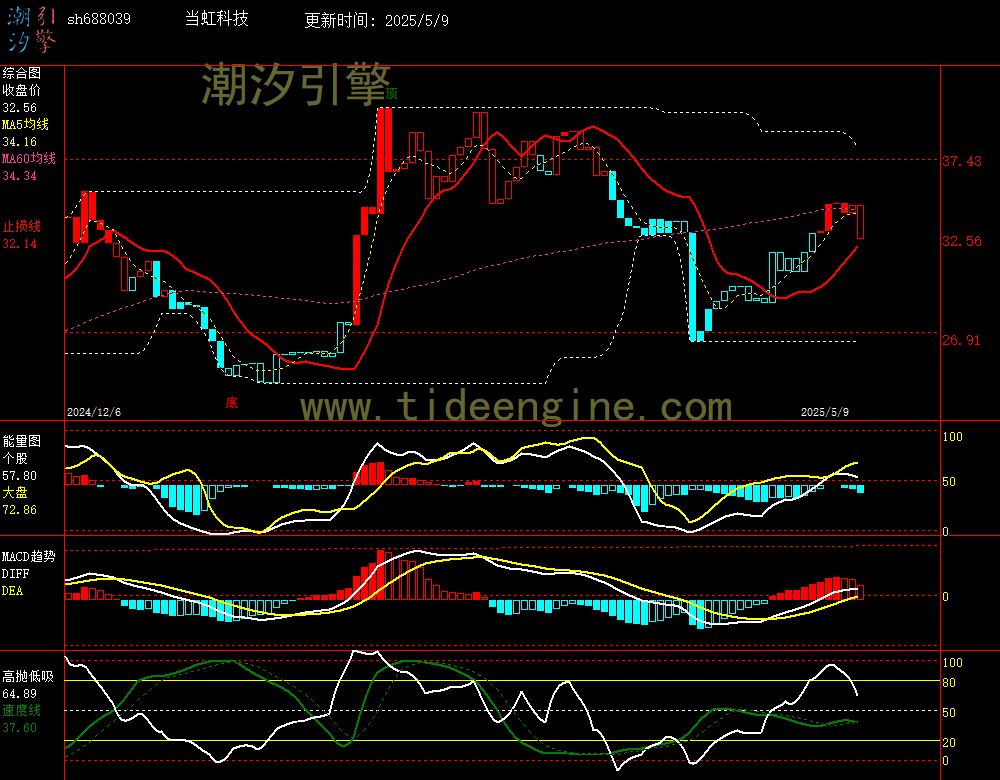 sh688039_240M.jpg