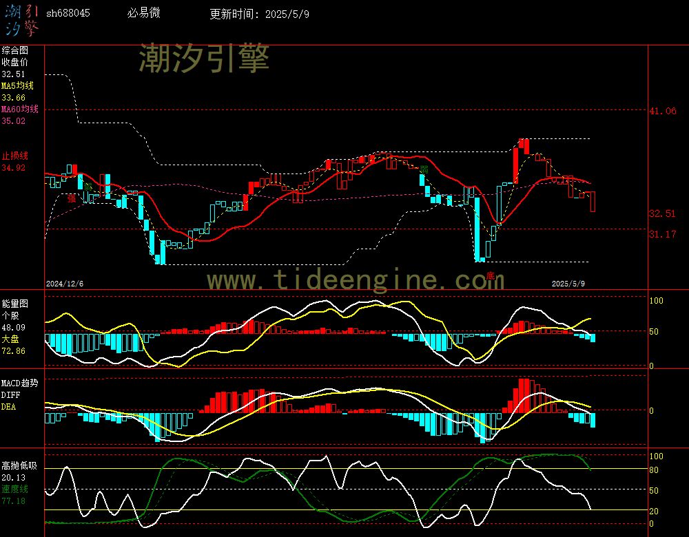 sh688045_240M.jpg