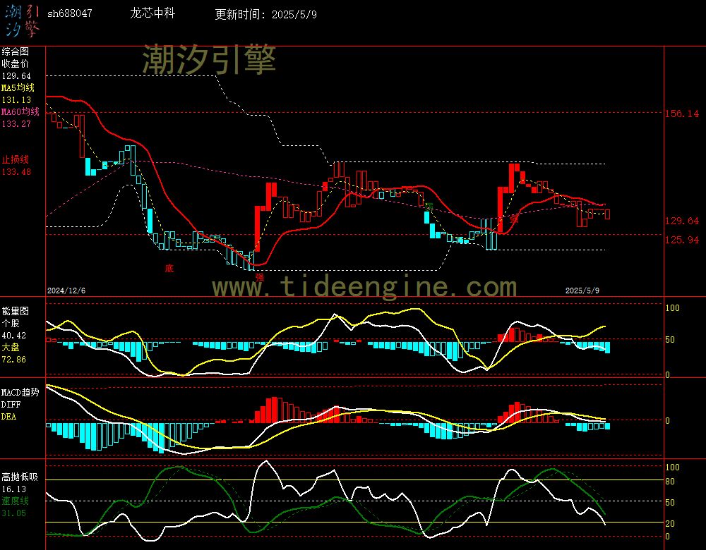 sh688047_240M.jpg