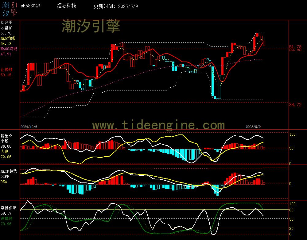 sh688049_240M.jpg