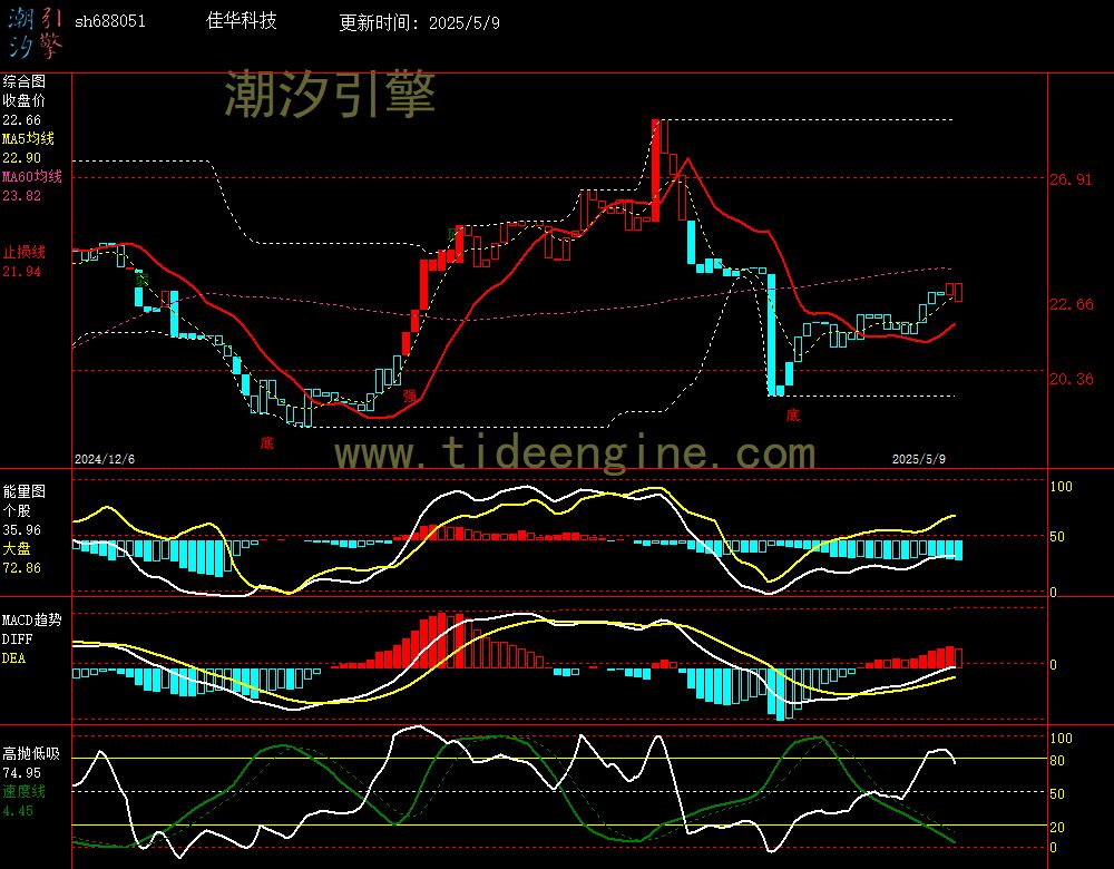 sh688051_240M.jpg