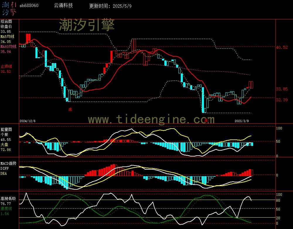 sh688060_240M.jpg