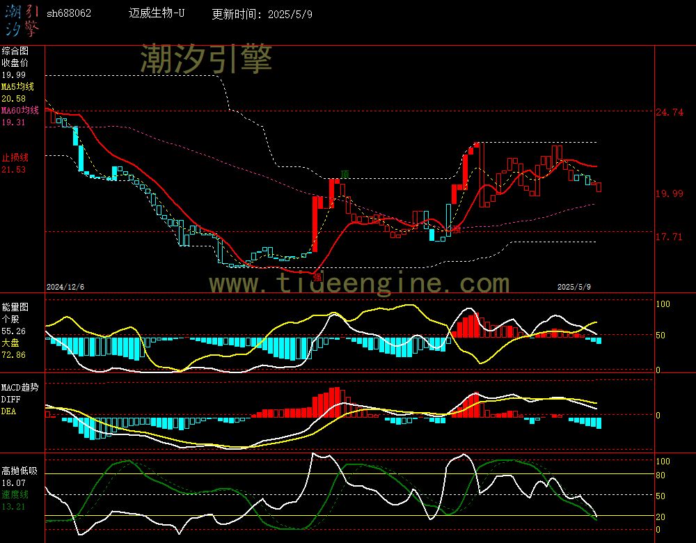 sh688062_240M.jpg