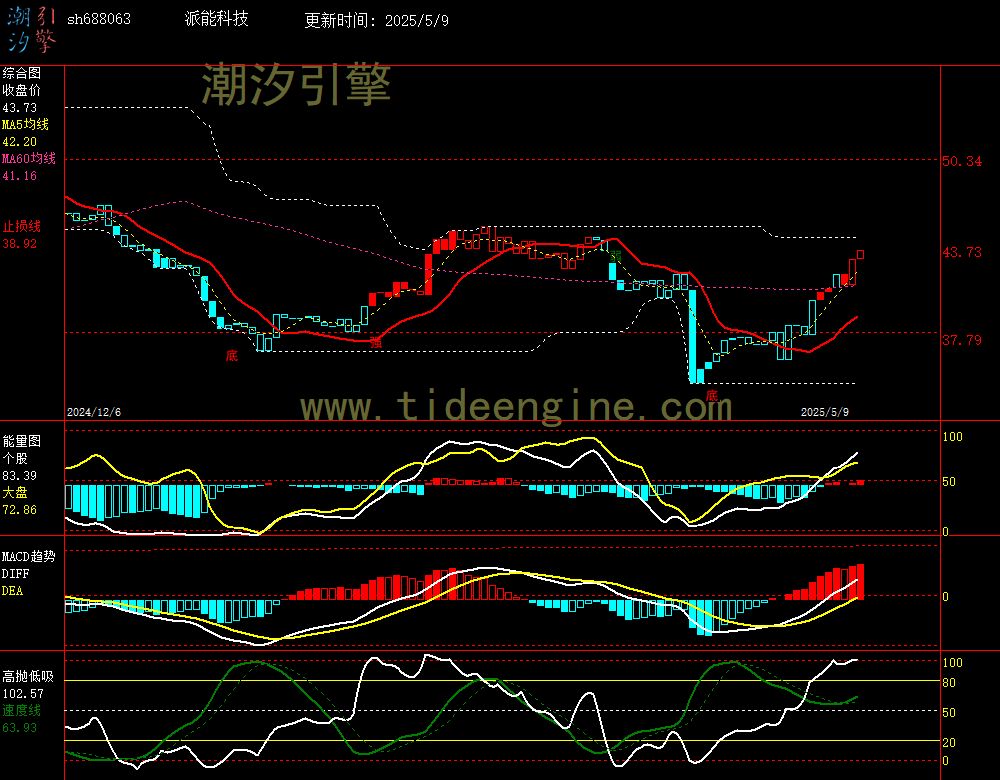 sh688063_240M.jpg