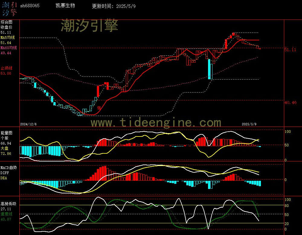 sh688065_240M.jpg